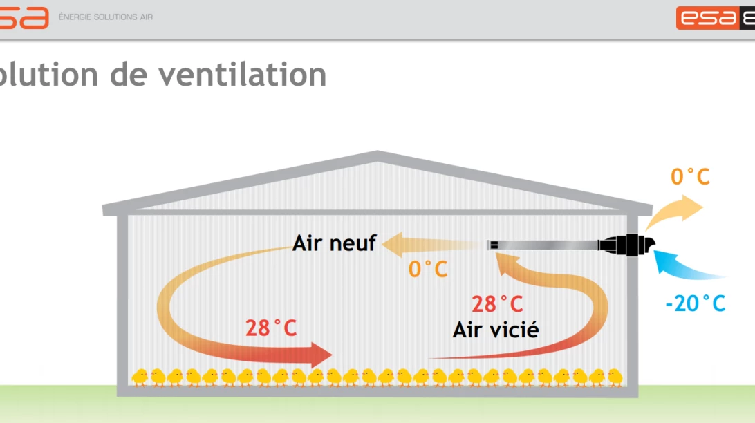 Design simplifié en deux dimensions d'un système de ventilation ESA.