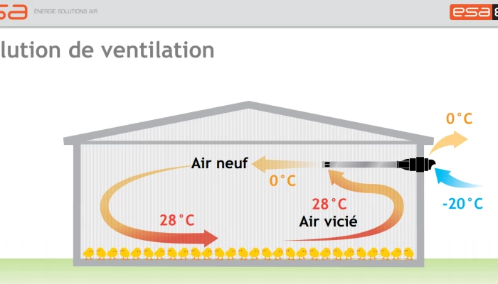 Design simplifié en deux dimensions d'un système de ventilation ESA.