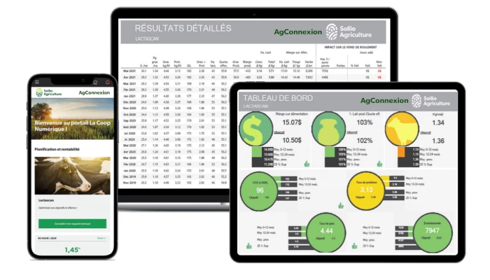 Coûts d'alimentation pour les fermes laitières