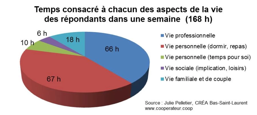 graphique bonheur1