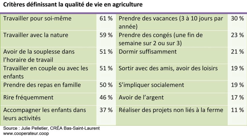 tableau 1