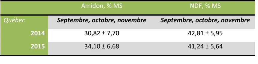 tableau 2