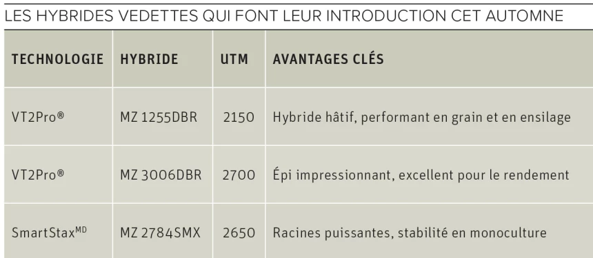 Tableau des hybrides vedettes de l'automne