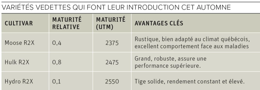 Tableaux des variétés vedettes pour l'automne