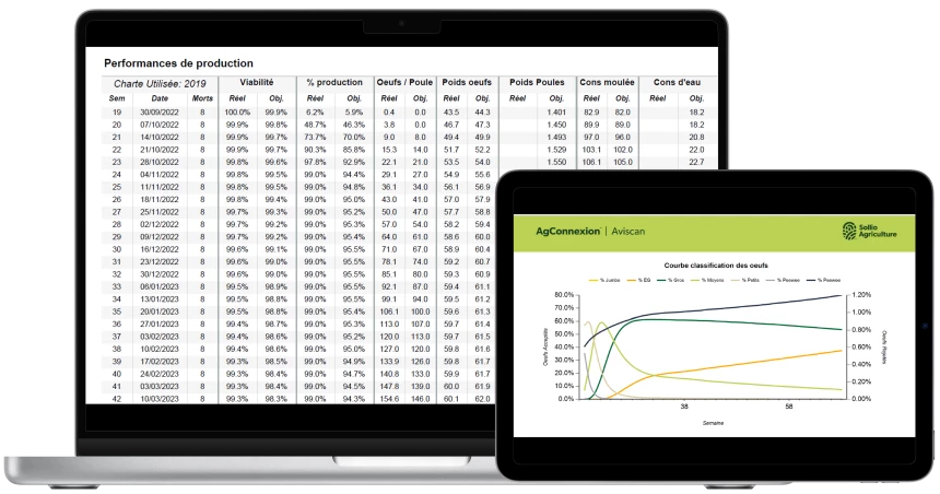 Module Aviscan offert par AgConnexion